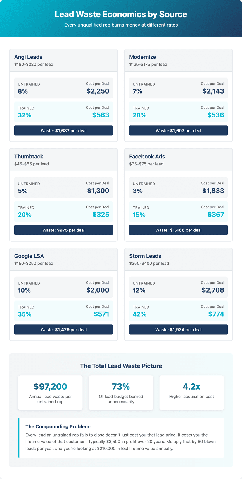 hiring 1099 roofing sales reps hidden costs