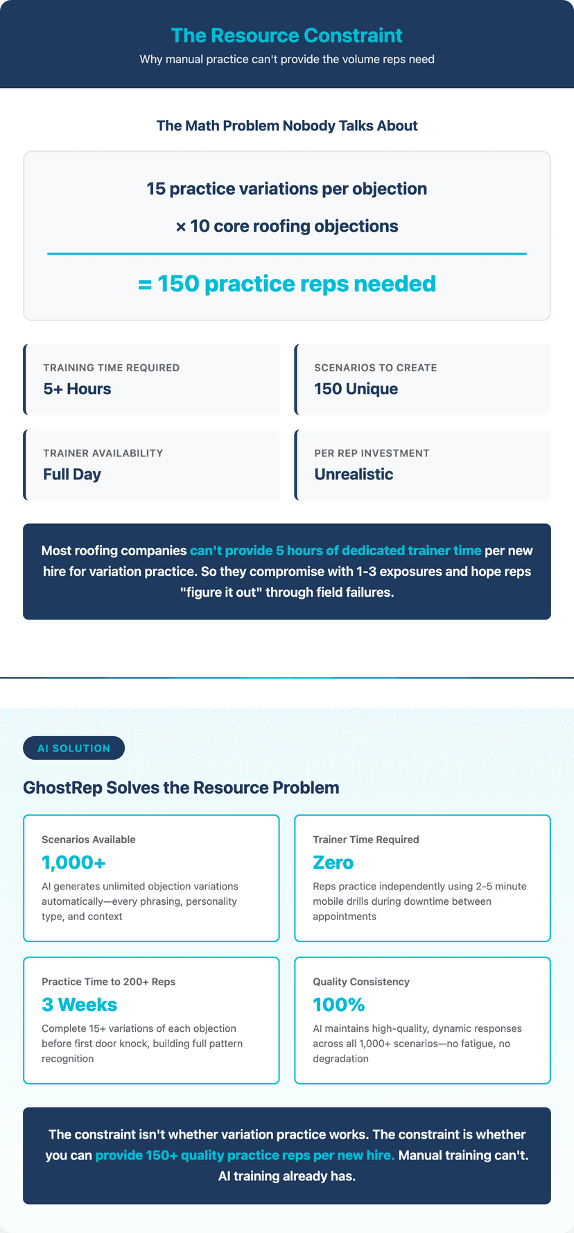 15 reps per objection training methodology