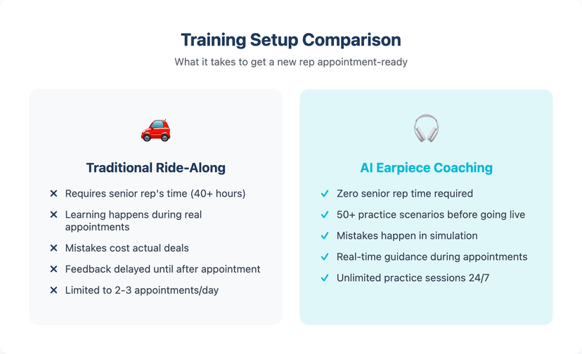 Setup comparison between traditional ride-along training and AI earpiece coaching for roofers
