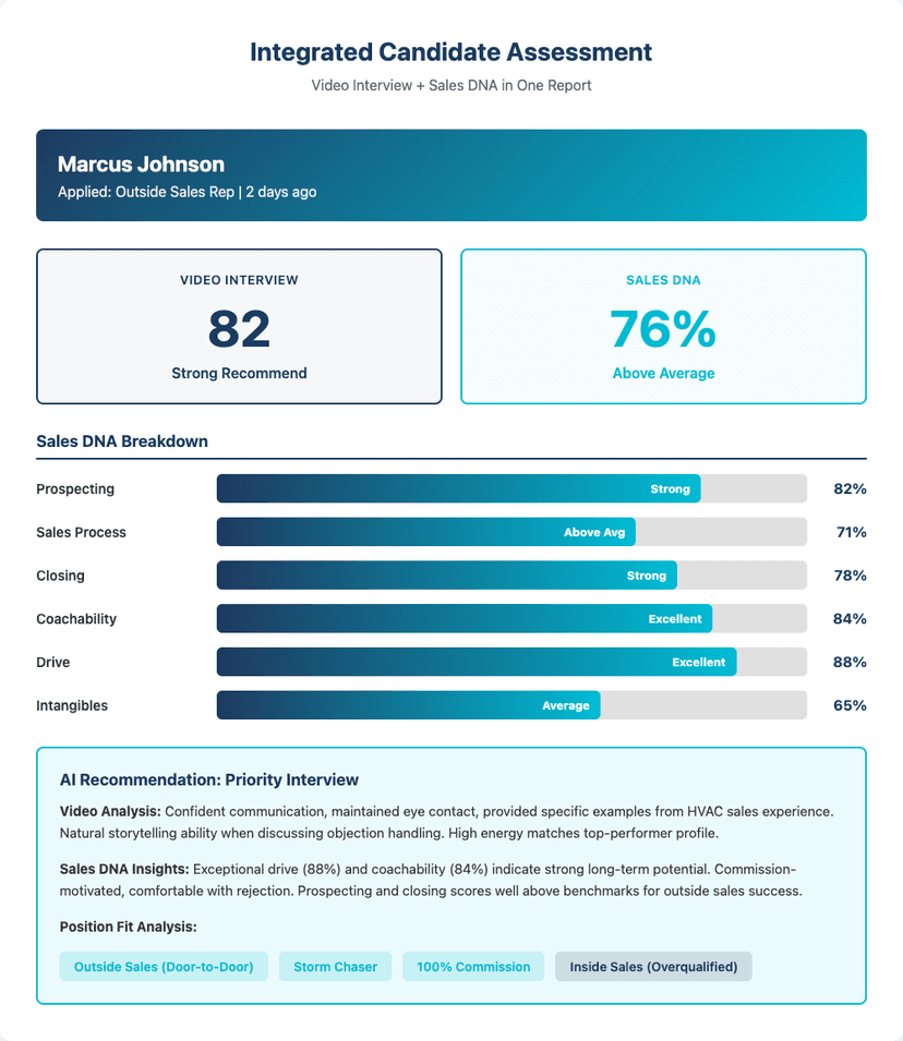Integrated Candidate Assessment Dashboard