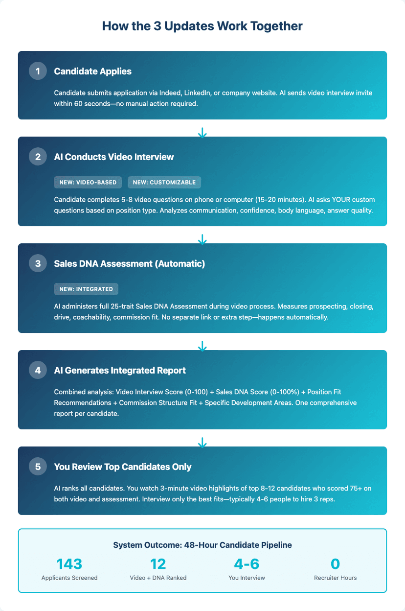How the 3 AI Recruiting Updates Work Together