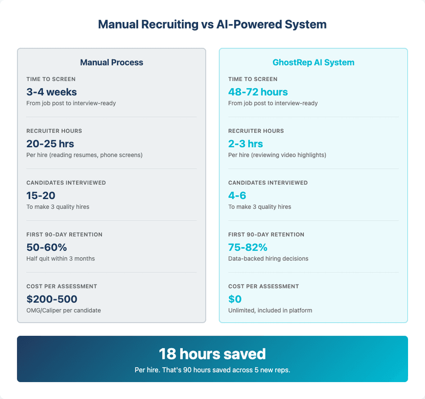 Manual Recruiting vs AI-Powered System Comparison