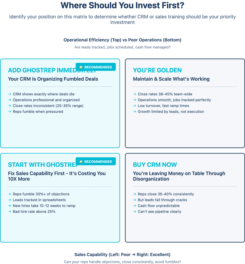 best roofing CRM comparison 2025 top options