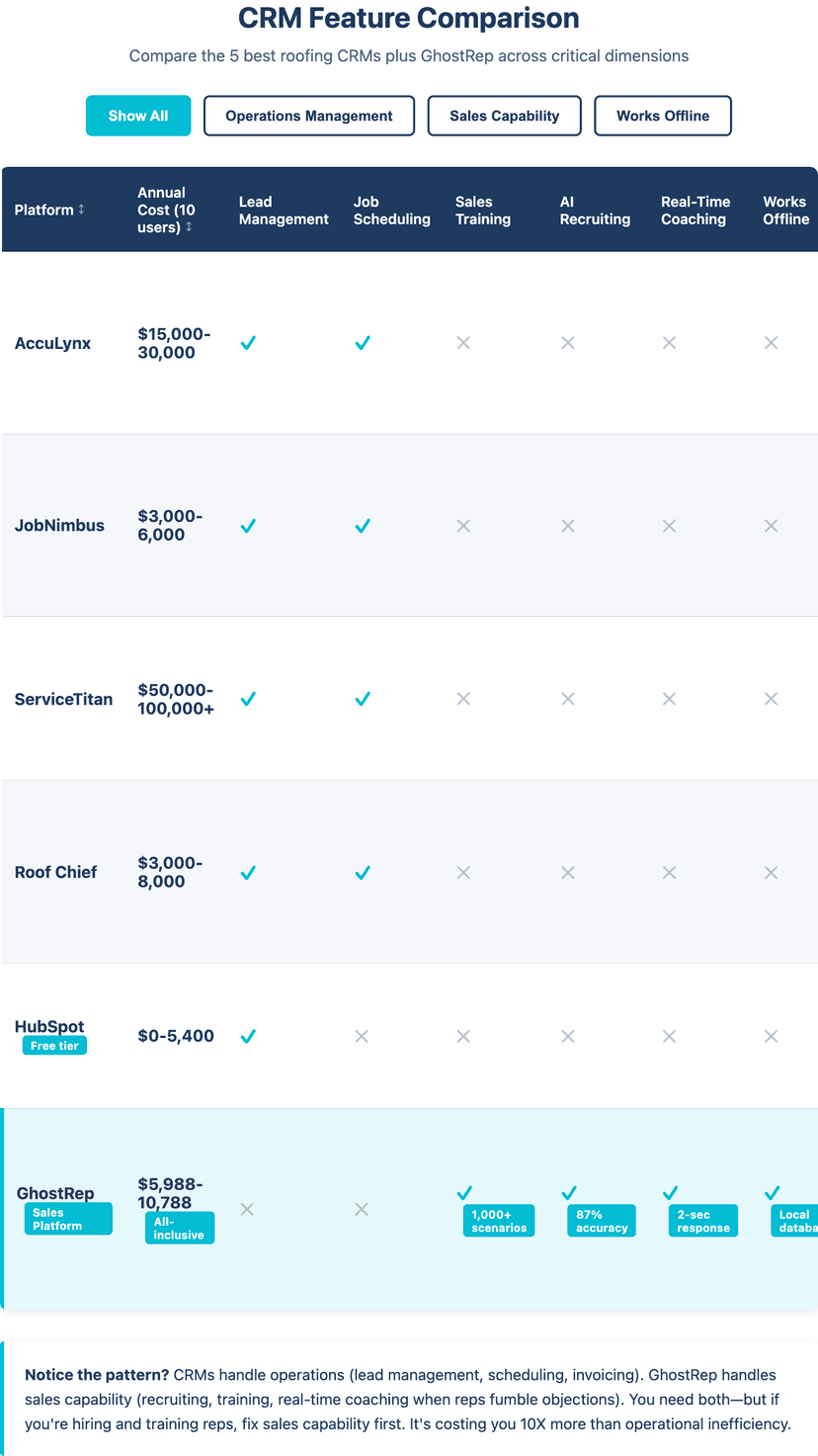 roofing CRM features comparison chart