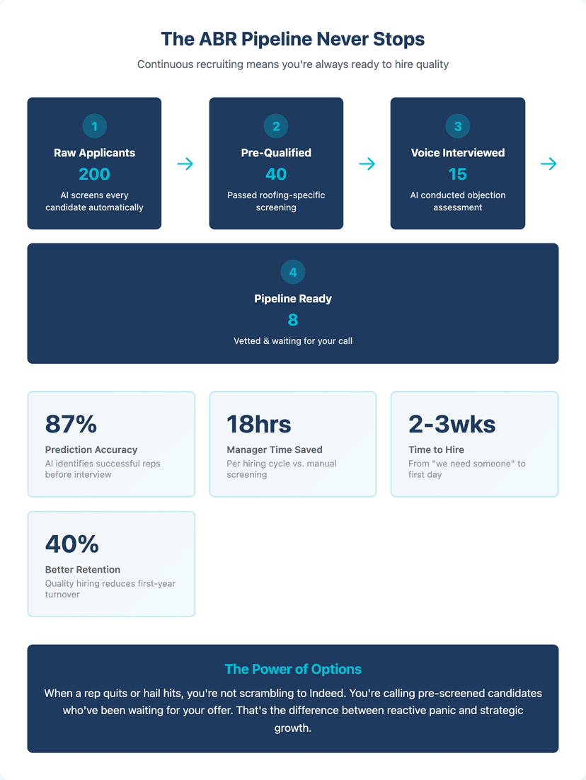roofing sales recruiting pipeline how to build