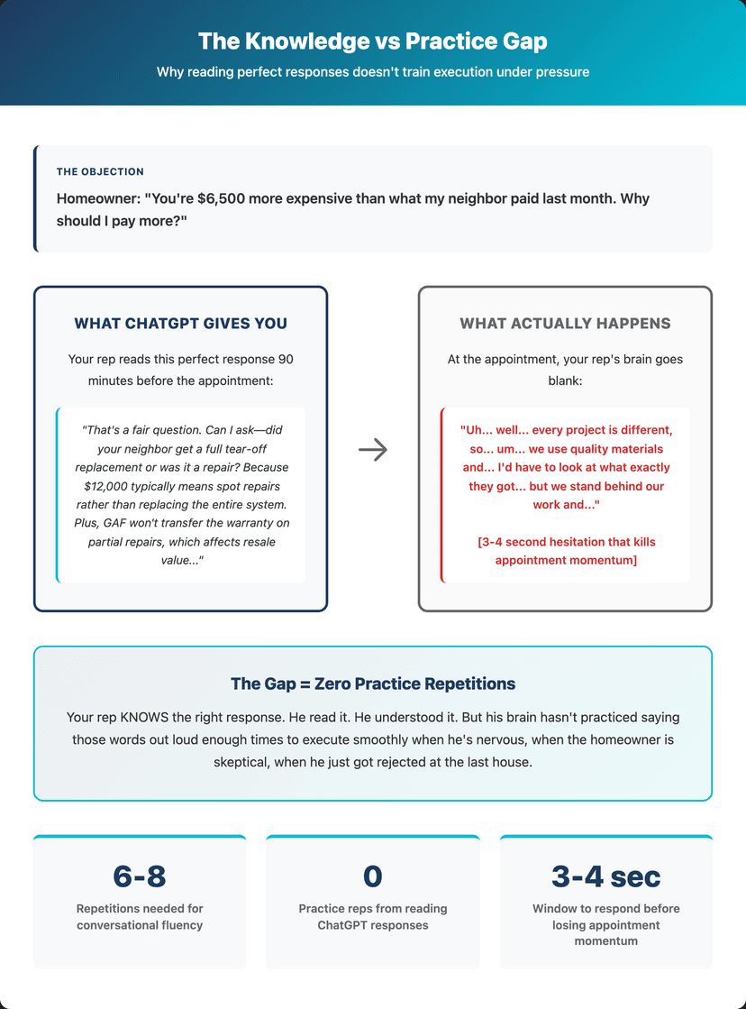 why chatgpt doesnt work for roofing sales training