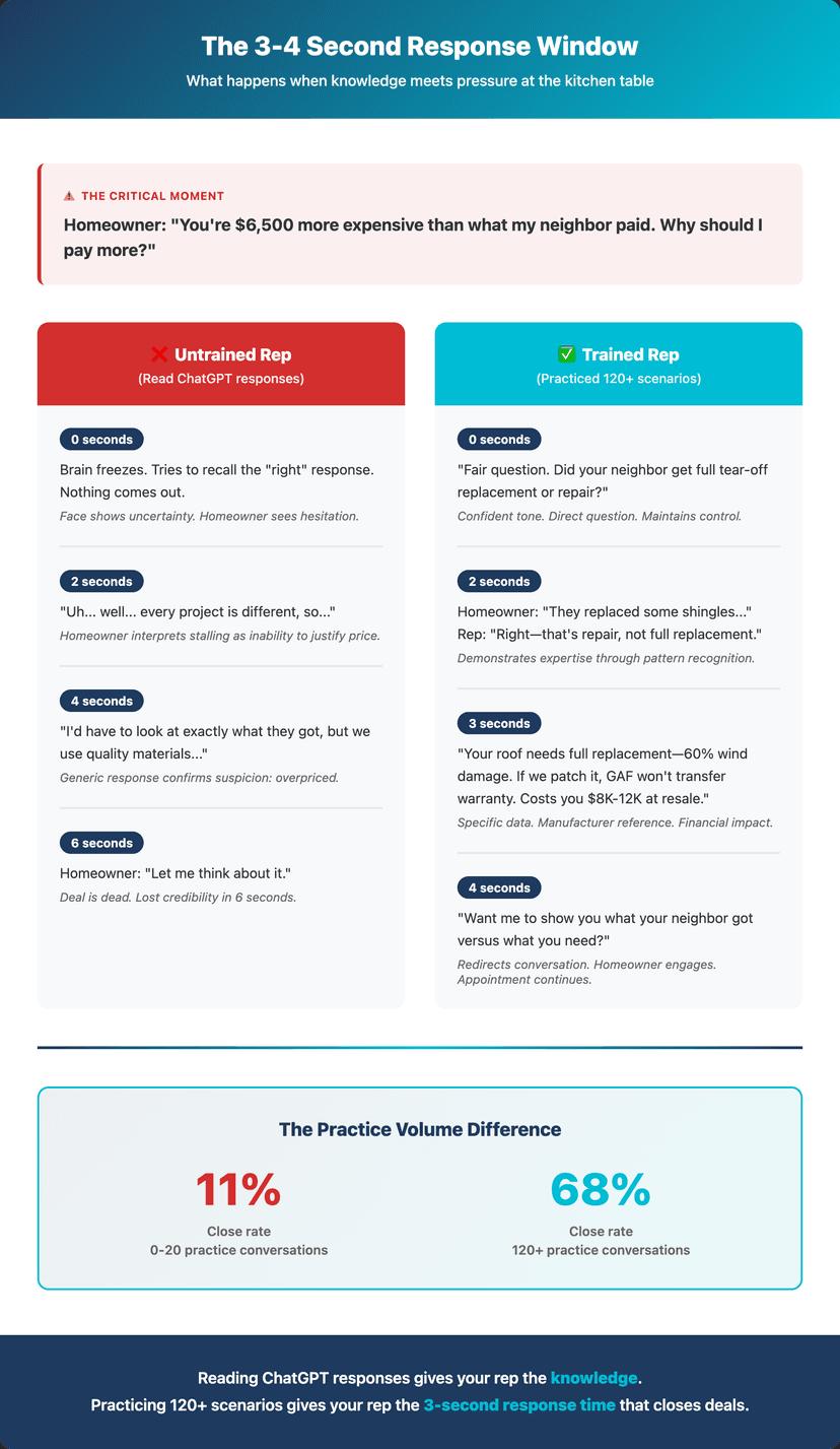limitations of chatgpt for sales roleplay training