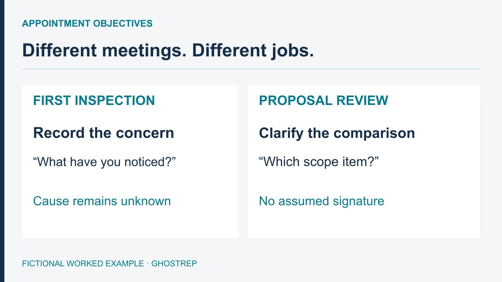 Roofing Sales Call Objectives by Appointment Stage