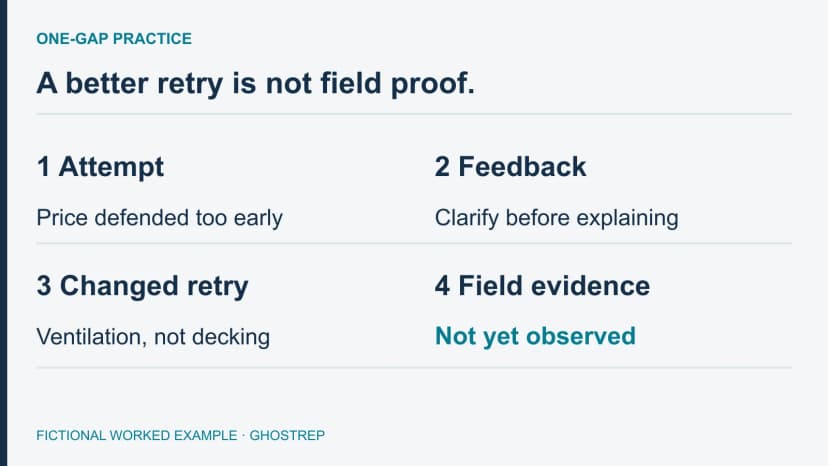 A roofing sales drill showing the missed clarification, precise feedback, changed retry and separate unobserved field-evidence step.