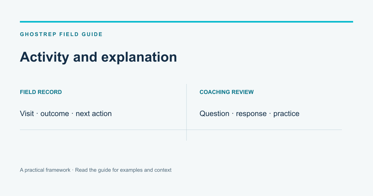 GhostRep vs Knockio: Route Mapping vs Sales Training