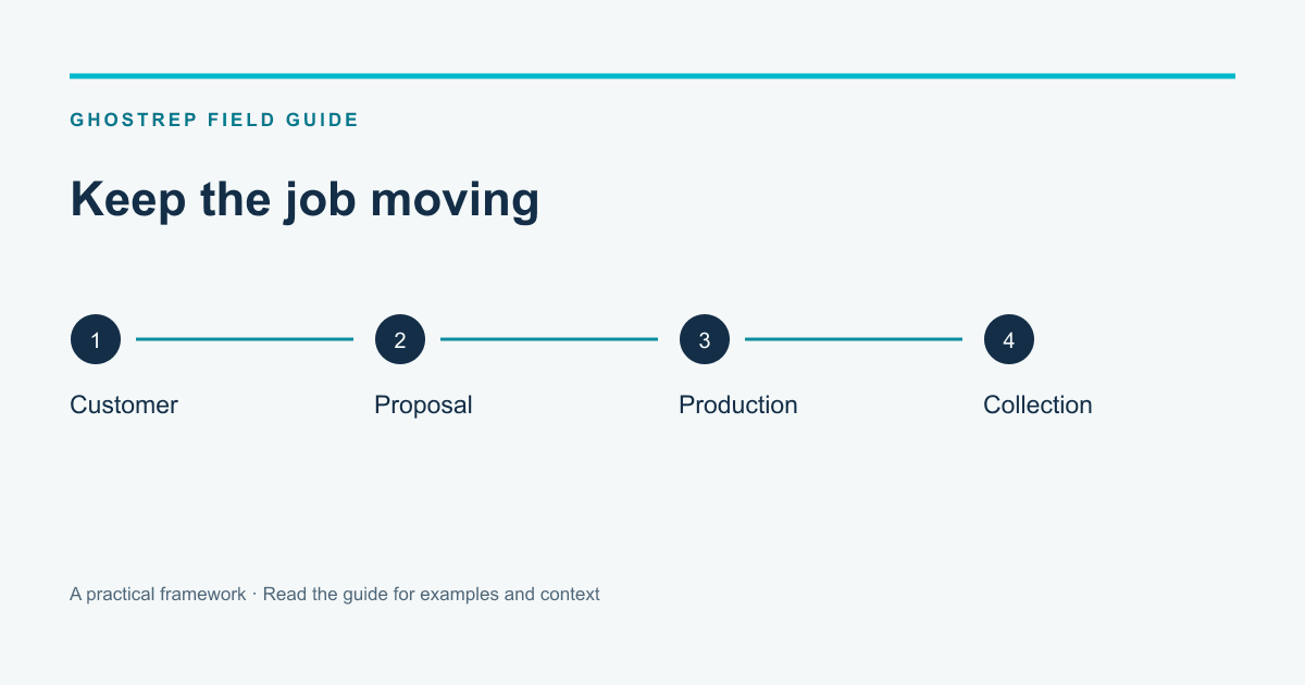 AI CRM for Roofing: What Changes After the Job Record