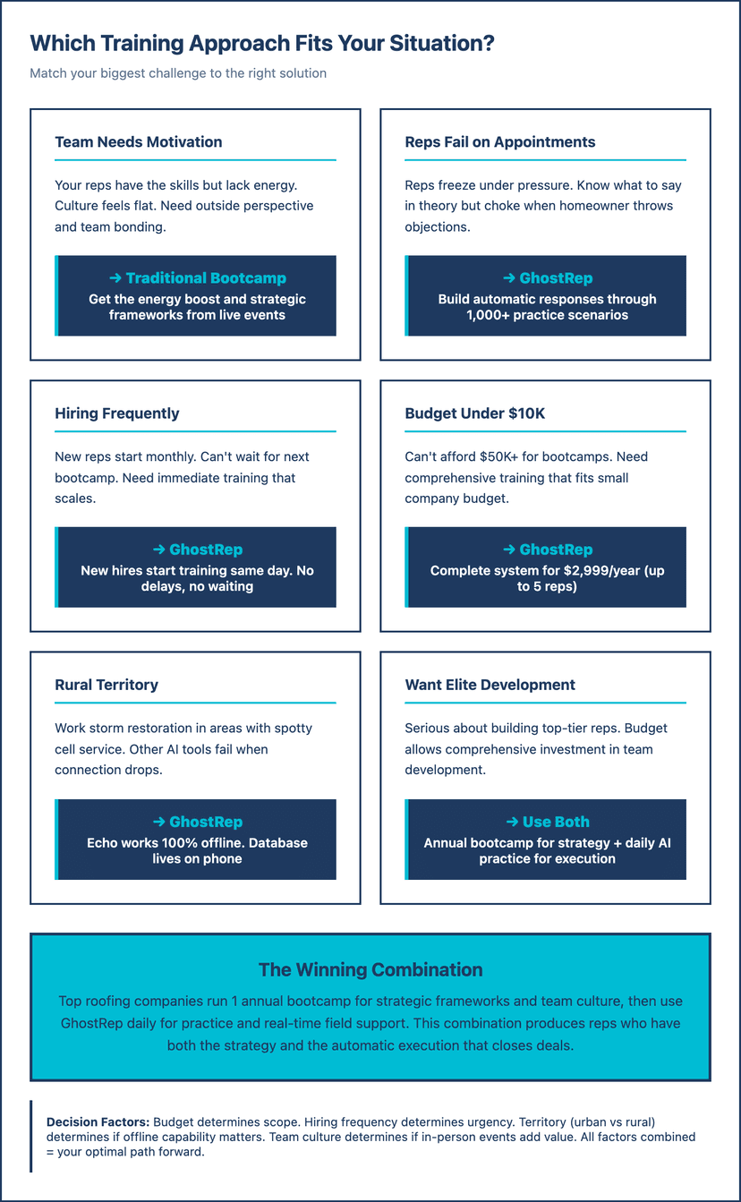 are roofing sales bootcamps worth it vs AI