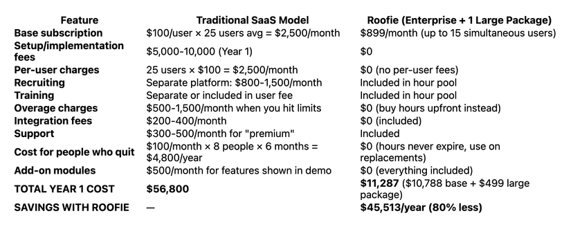 ghostrep pricing calculator for roofing teams