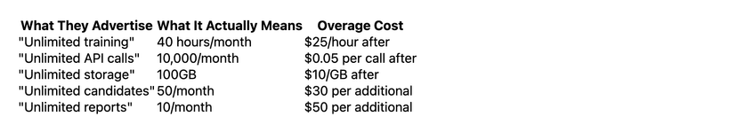 sales training platform features vs price comparison