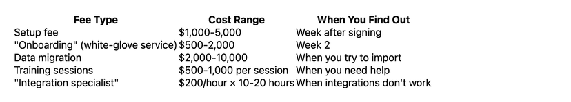 roofing AI training cost per rep breakdown