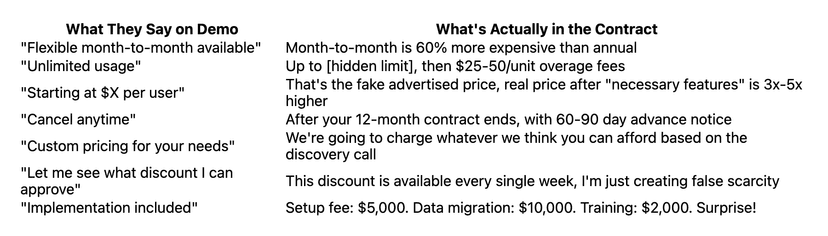 ghostrep enterprise pricing what you actually pay