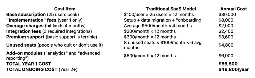 roofing training ROI by platform price comparison