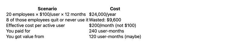 why roofing training companies hide their pricing