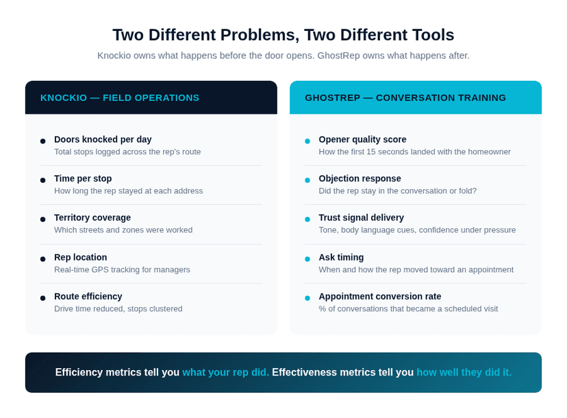 Knockio efficiency metrics vs GhostRep effectiveness metrics comparison