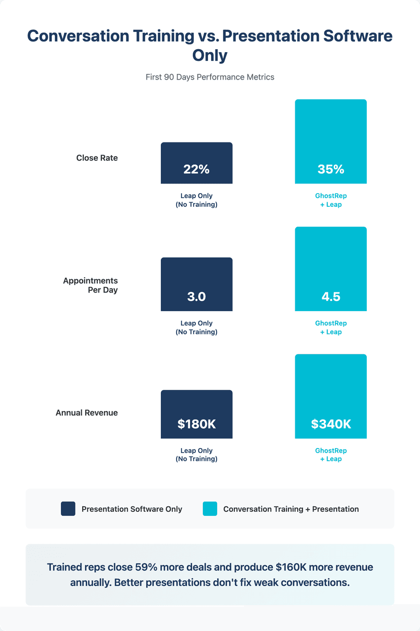 leap roofing software vs ghostrep training comparison