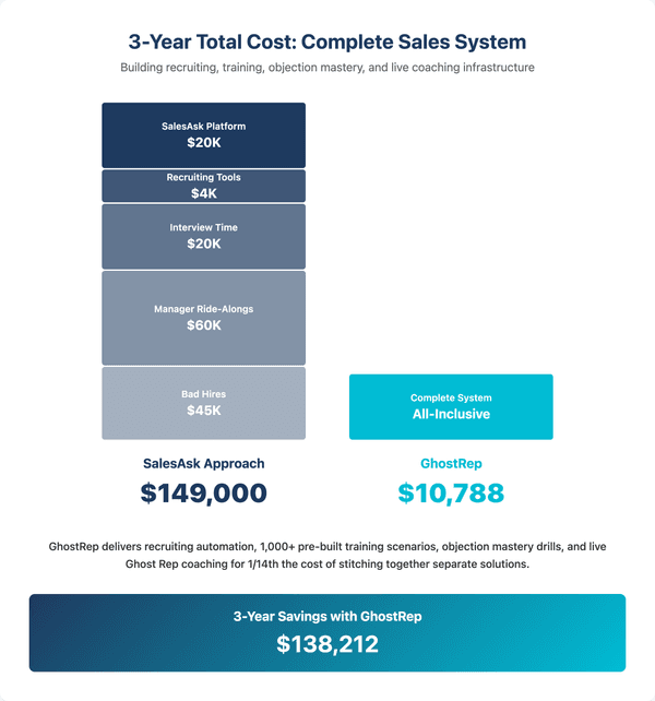 Platform Capabilities Comparison chart comparing GhostRep AI and SalesAsk for roofing sales training