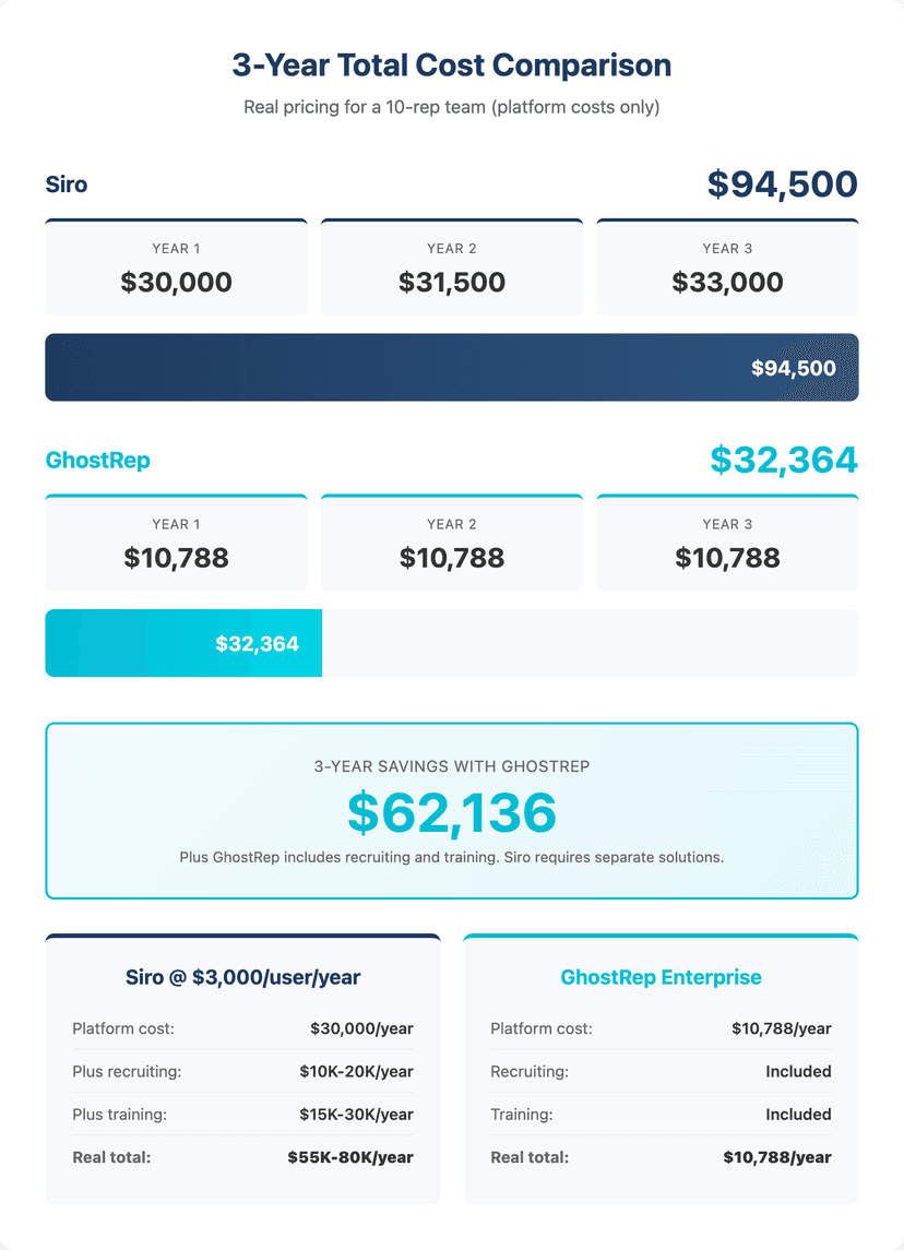 siro limitations vs ghostrep benefits roofing
