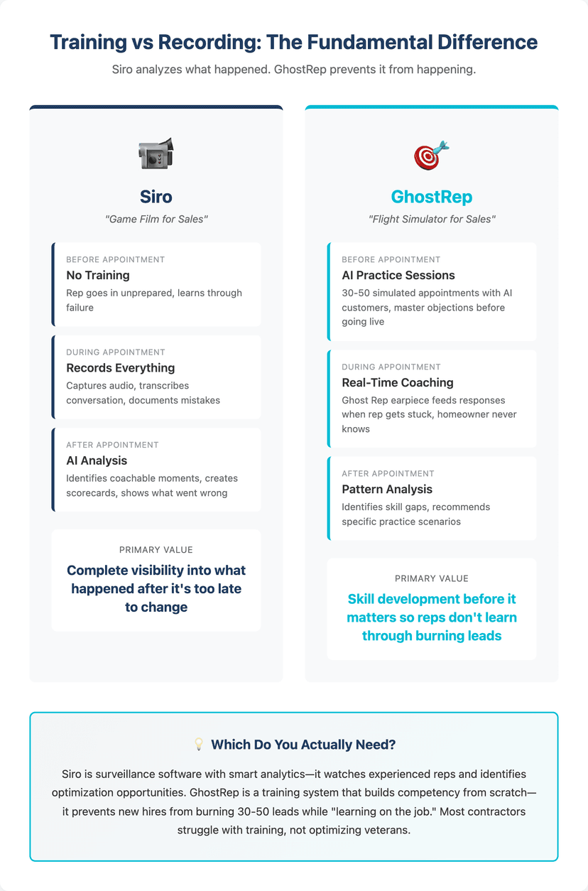 ghostrep vs siro for roofing sales which to choose