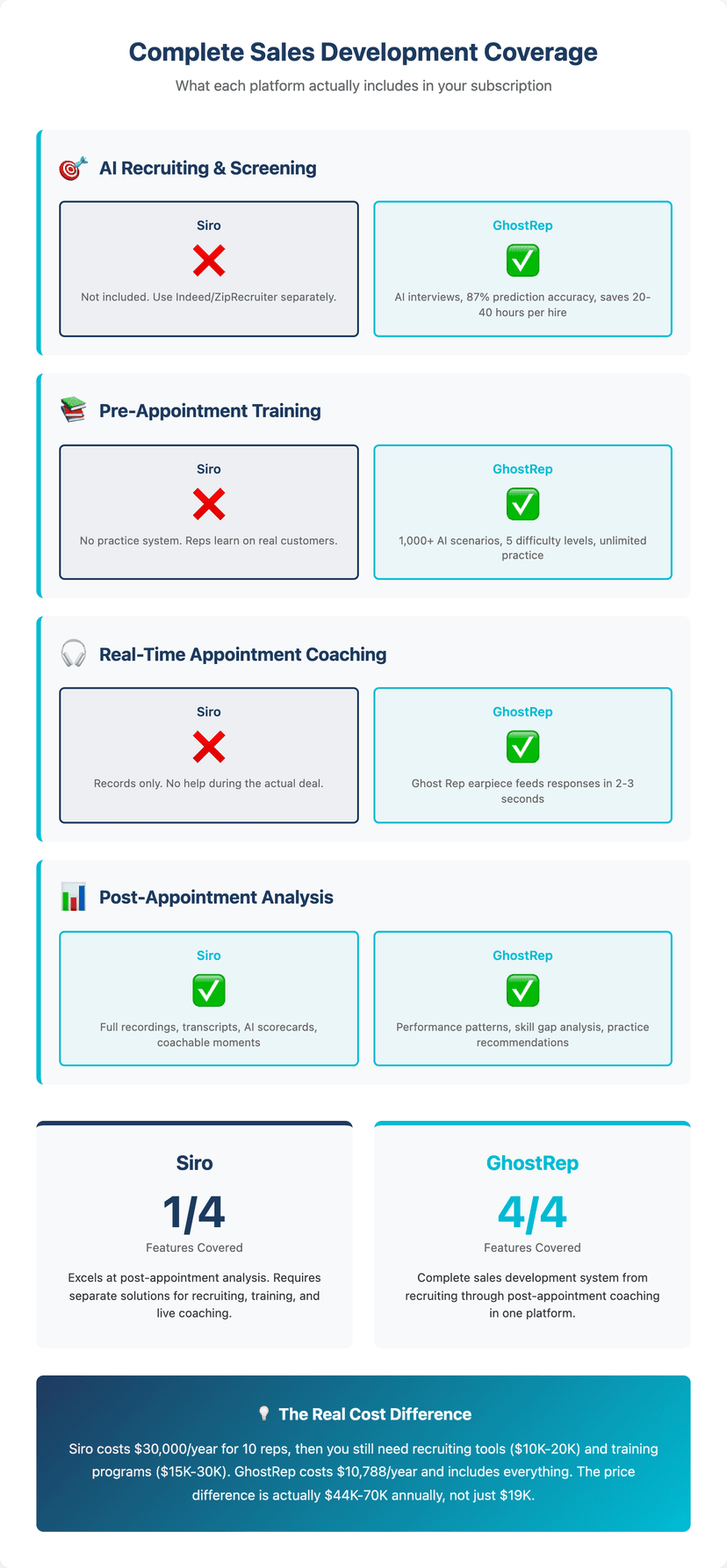 ghostrep vs siro pricing and features roofing