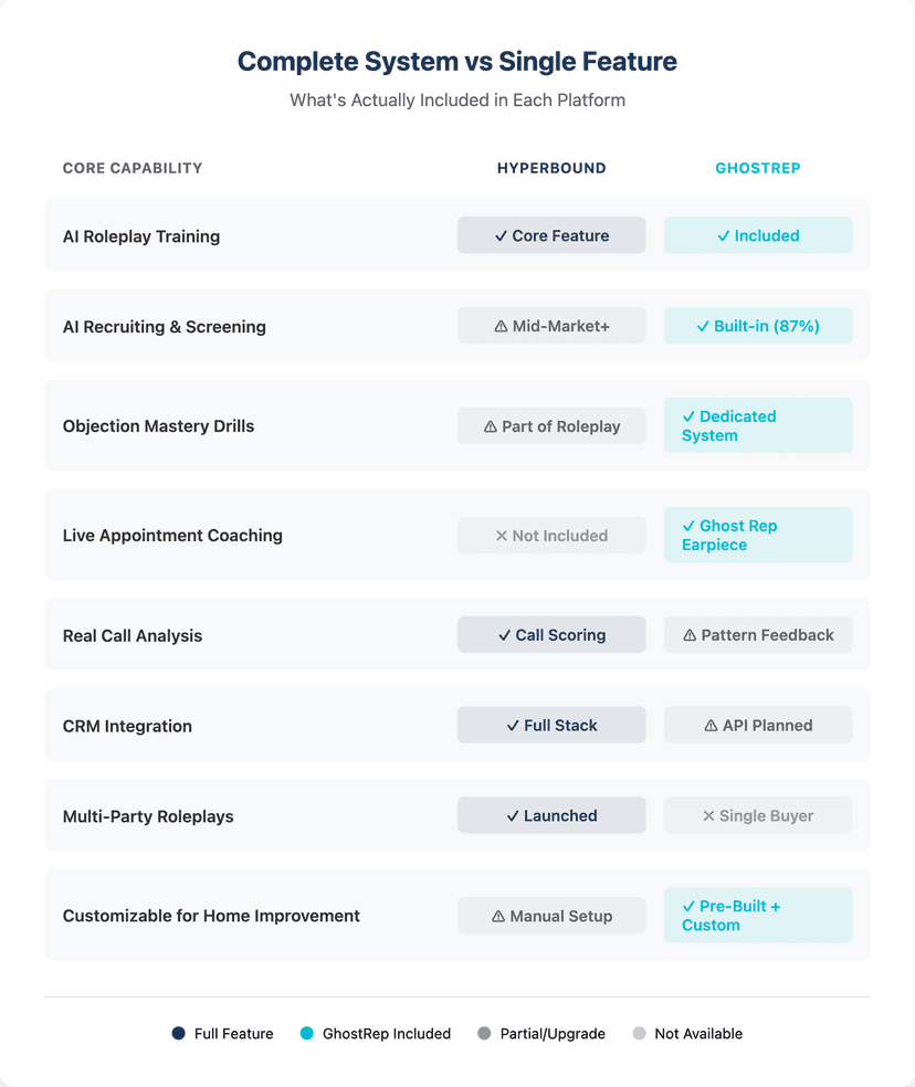 ghostrep roofing specific vs hyperbound generic