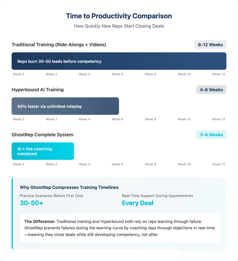 which AI training is better for roofers