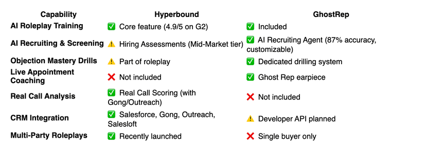 hyperbound pricing vs ghostrep for roofing