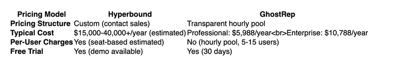 hyperbound vs ghostrep customer reviews roofing