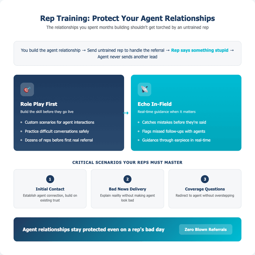 Rep Training: Role Play First then Echo In-Field for agent relationship protection