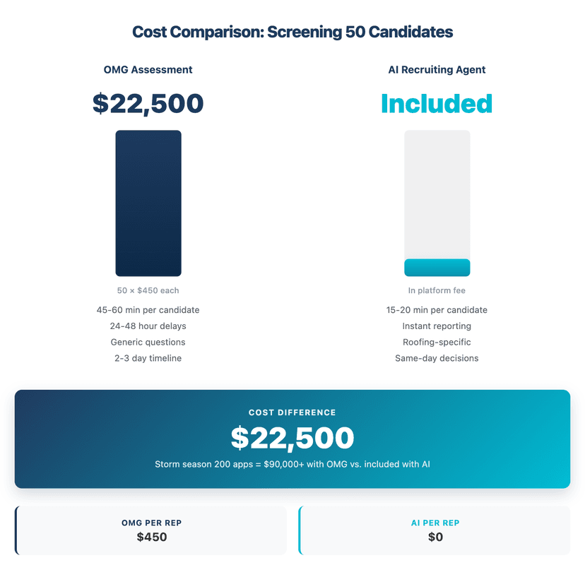 OMG recruiting vs AI recruiting agent for roofing companies
