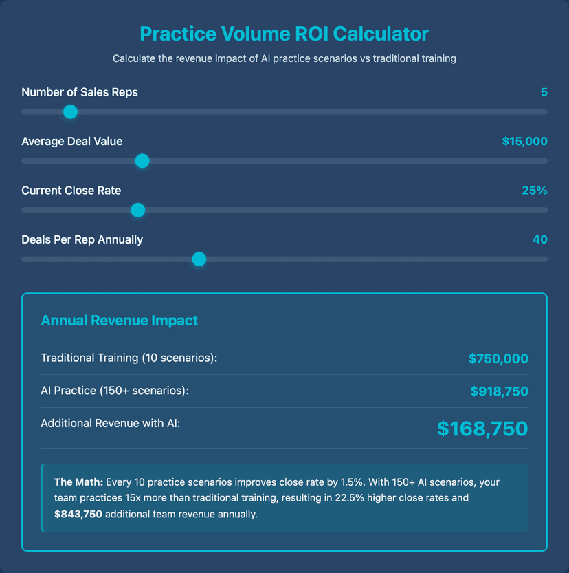 what to do after roofing sales bootcamp training