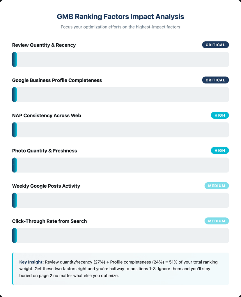 google business profile optimization checklist for roofers