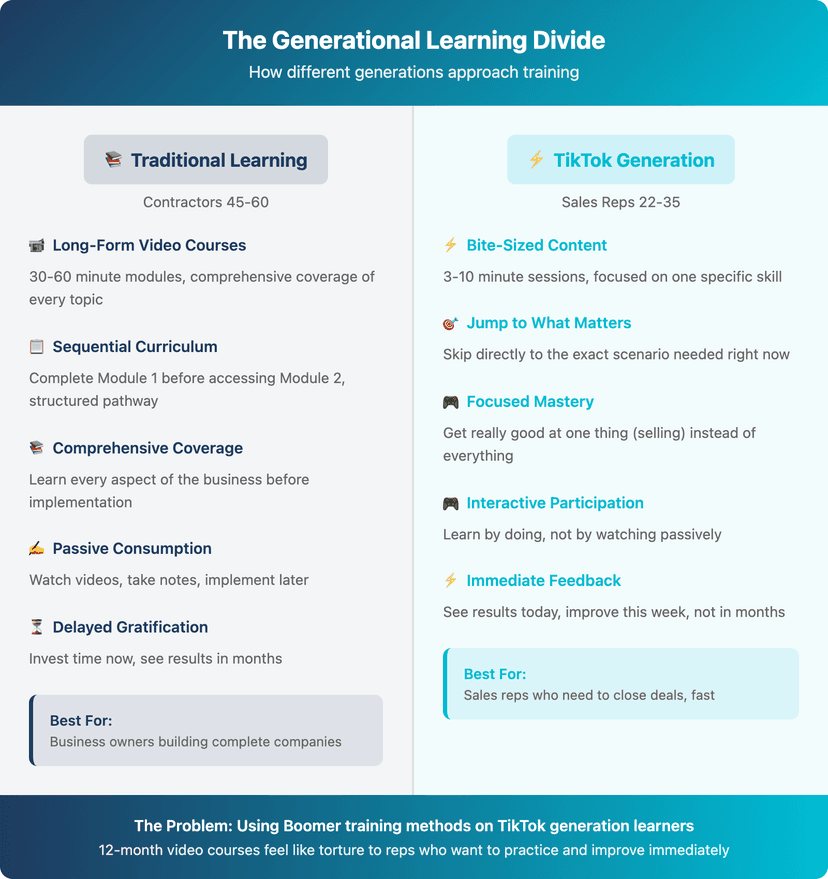 roofing academy vs ghostrep AI training comparison
