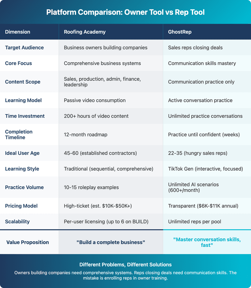 roofing academy pricing vs ghostrep features