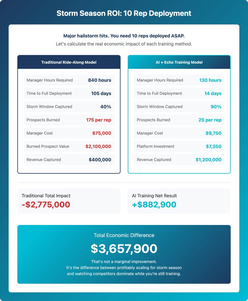 roofing training cost breakdown by method