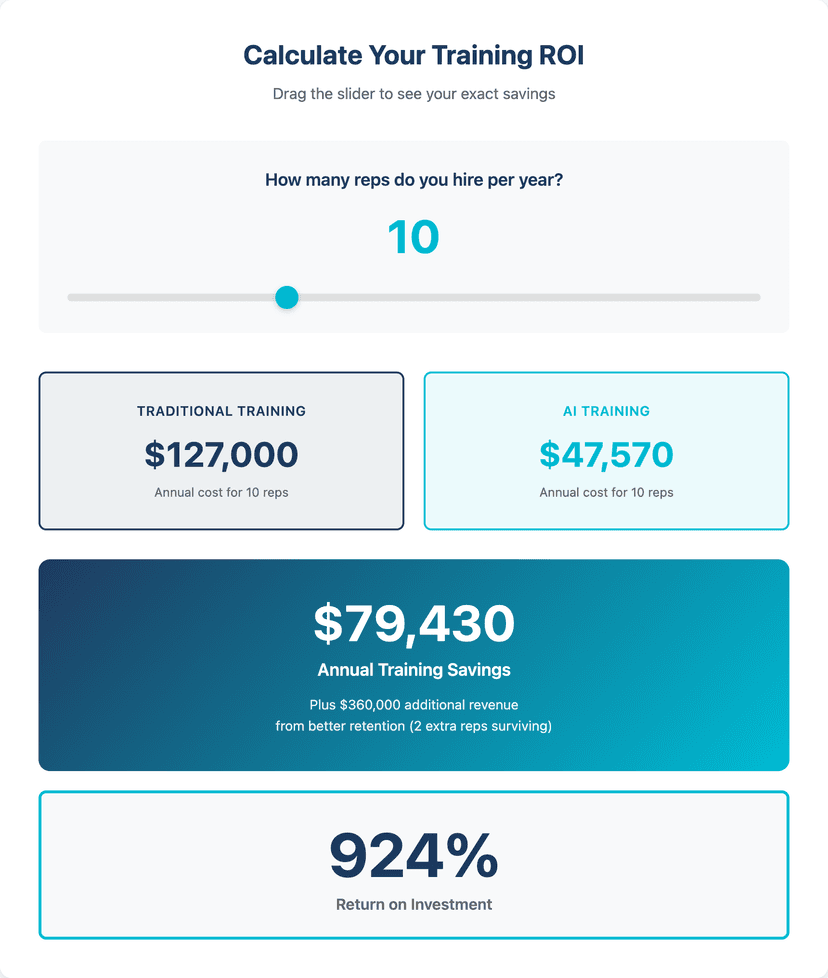 training investment vs rep turnover cost calculator