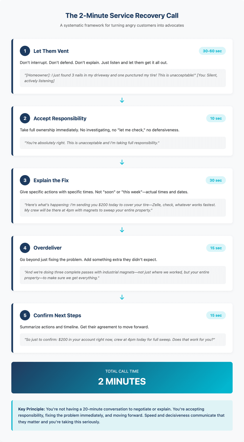 turn roofing complaints into referrals conversation framework