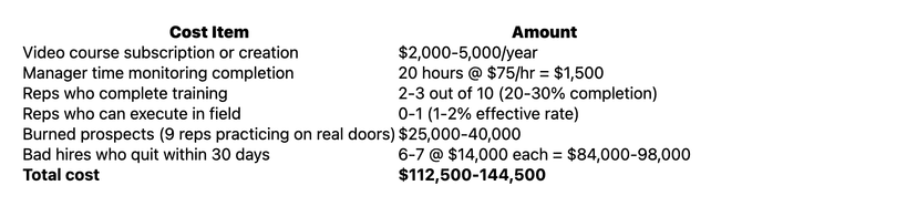 roofing sales video training ROI is it worth it
