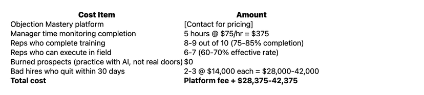 passive video learning vs active practice roofing