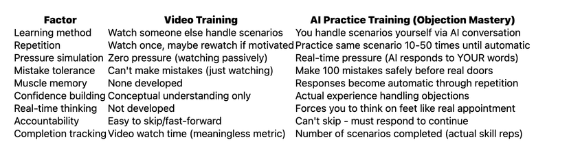video training completion rates roofing industry data