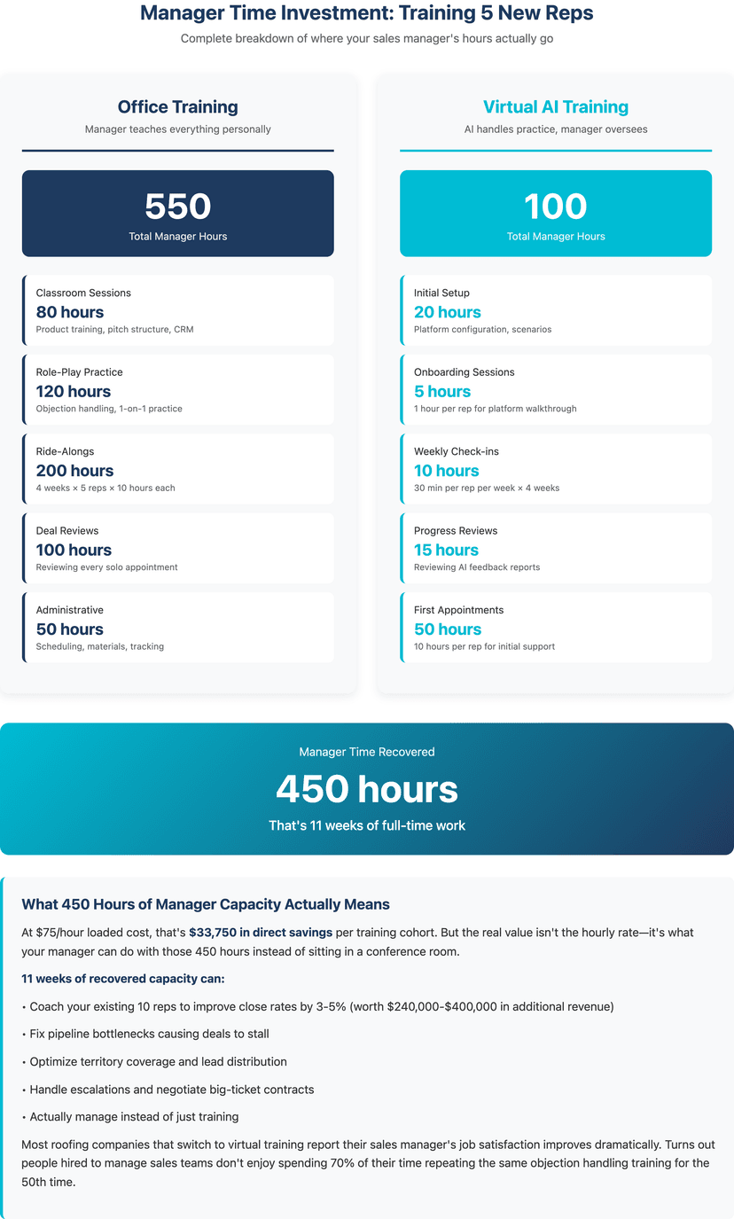 True Training Cost: Beyond Platform Fees infographic for roofing virtual training contractors