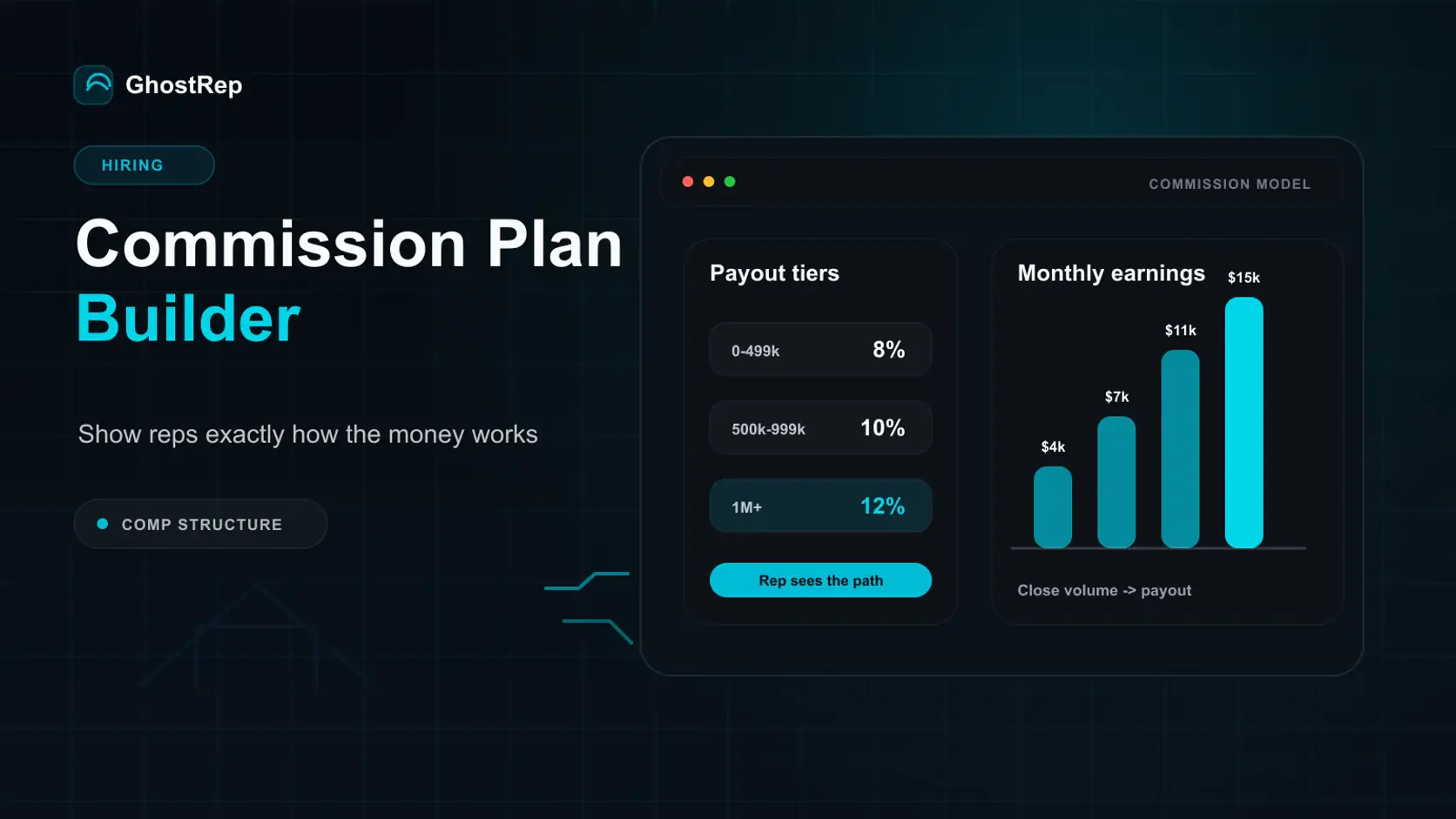 GhostRep sales commission plan builder cover showing payout tiers and monthly rep earnings
