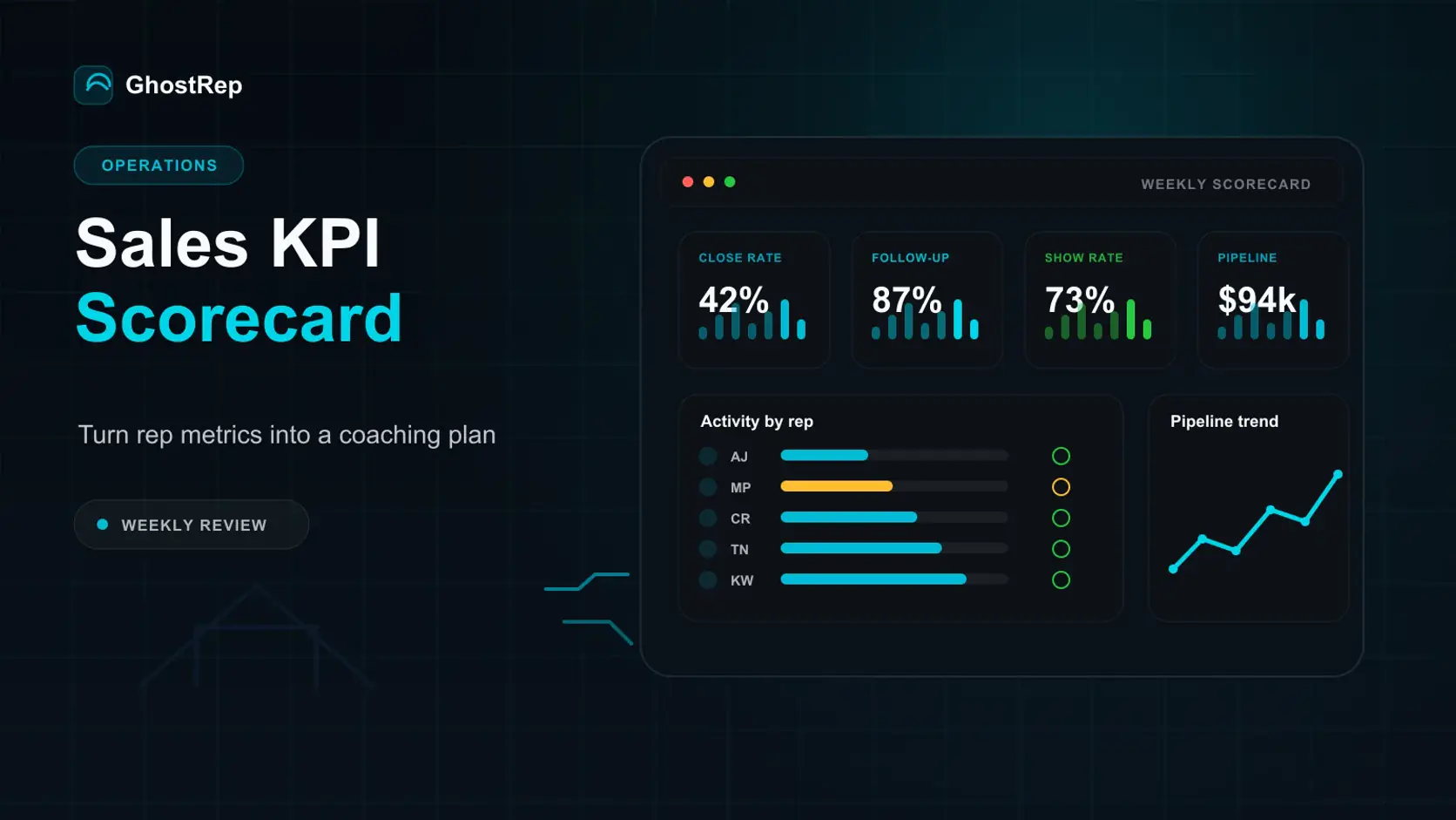 GhostRep sales KPI scorecard cover showing rep performance and pipeline metrics