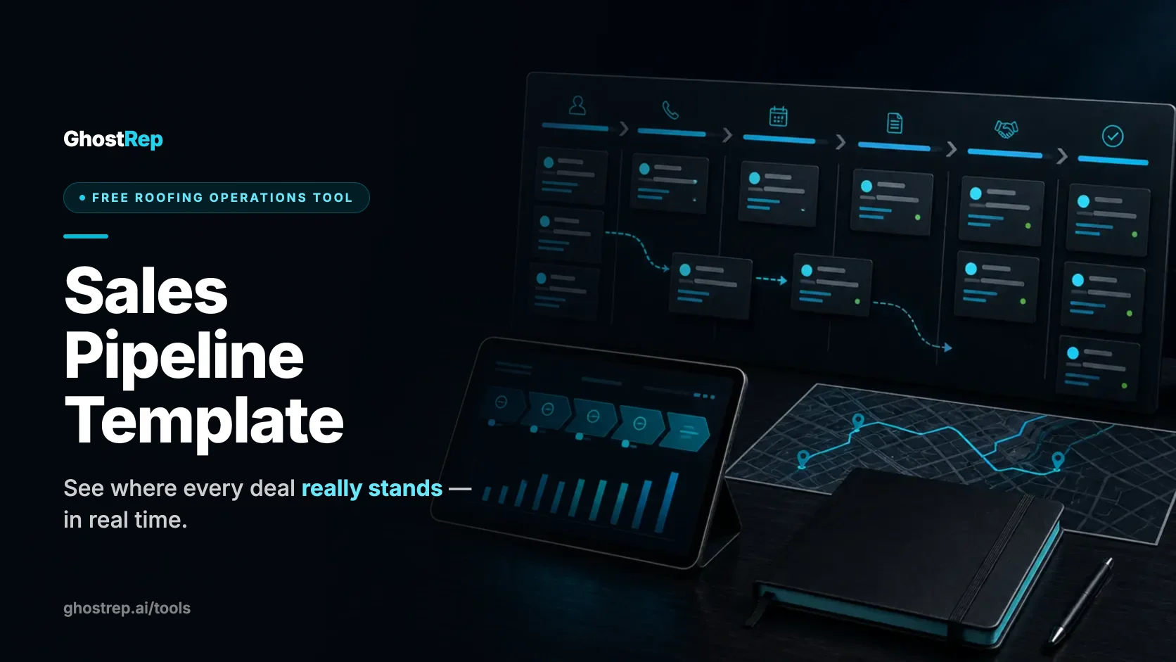 Sales Pipeline Template cover — a GhostRep free roofing operations tool over a deal-stage pipeline board, a forecast dashboard, and a territory map.