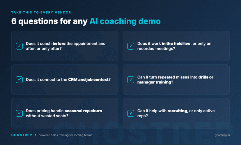 Six demo questions to ask any AI sales coaching vendor: does it coach before and after the appointment; does it work live in the field; does it connect to the CRM and job context; can it turn repeated misses into drills or manager training; does pricing handle seasonal rep churn; can it help with recruiting or only active reps