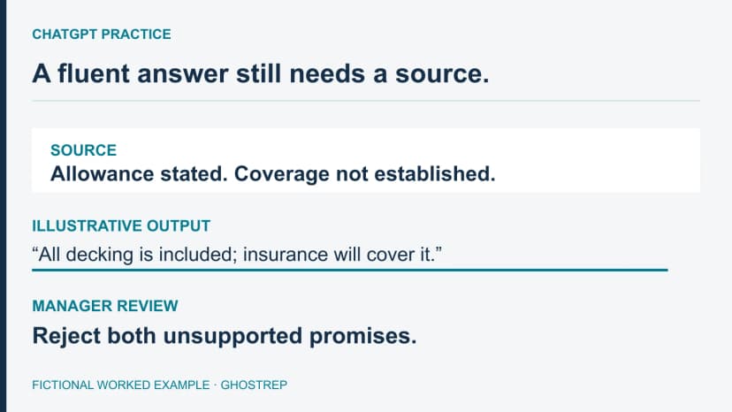 A source-bound ChatGPT roofing exercise showing the prompt, two unsupported promises and a manager-reviewed correction.